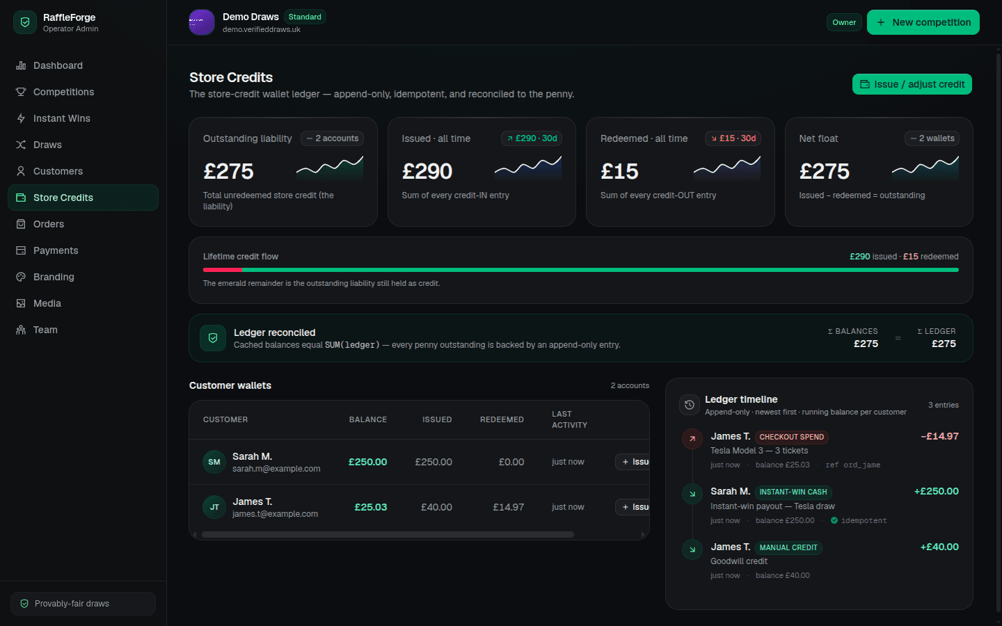 The store-credit ledger showing £275 outstanding liability, a reconciled Σ balances = Σ ledger strip and an append-only wallet timeline